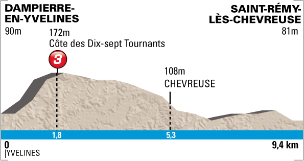 stage 1 profile